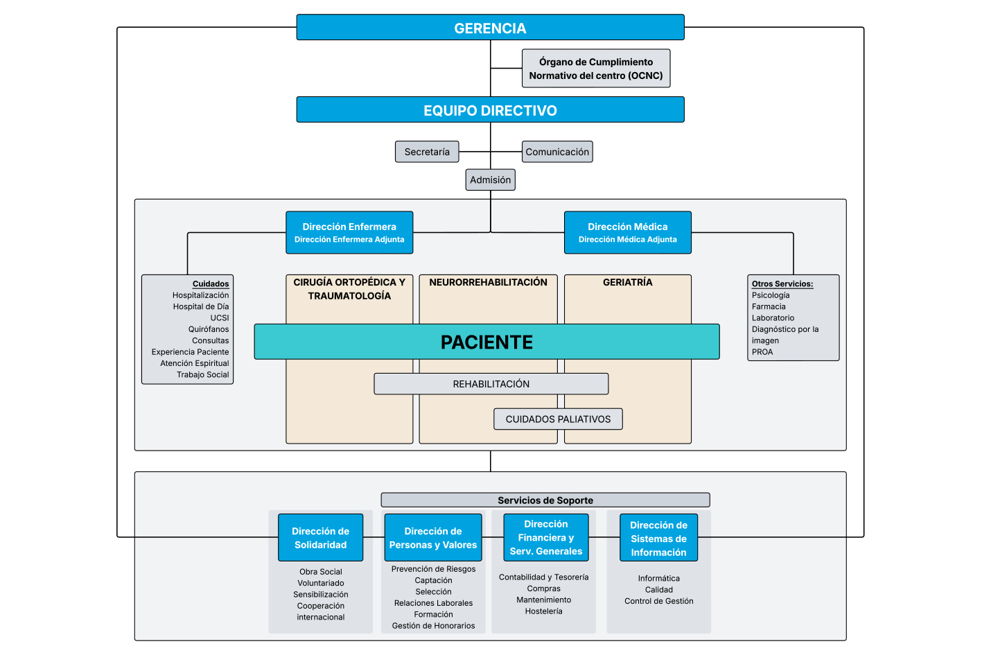 organigrama_new